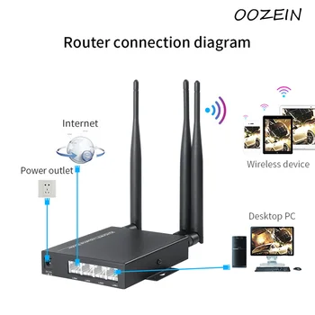 dealer Understanding weapon 300Mbps WiFi 4G Maršrutizatorių Pramonės Įmonių Super Aukšto Signalo Antena  MEZON Belaidžio Modemo 802.11 AC 2.4 GHz Dual Band Router Išpardavimas! ~  nuolaida \ Avangardas.lt